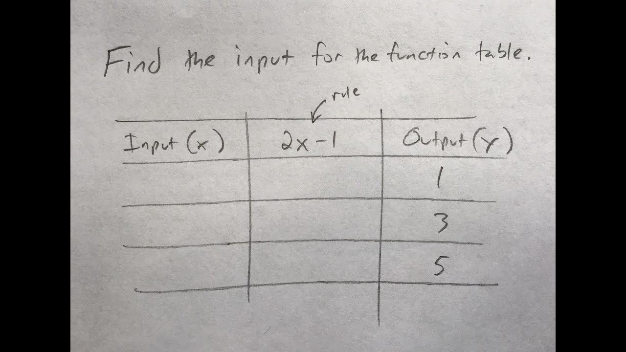 Find the input for the function table. - YouTube
