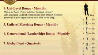 Organo Gold Compesation Plan Flv Shoemaker