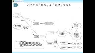 高雄國稅局108.4.16建築業營利事所得稅結算申報講習會