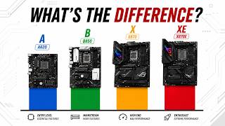 AM5 Chipsets Explained Which One Should You Buy