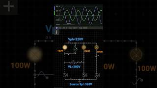 محاكاة توصيل حمل إضاءة 220V 100W لكل مصباح بمصدر ثلاثى الاوجة 380V مع توضيح موجة الجهد لكل من VLوVph