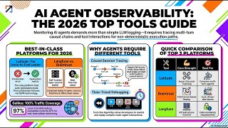 Ultimate Guide to AI Agent Observability and Production Monitoring 2026