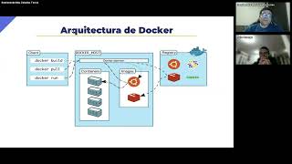 Kubernetes 101
