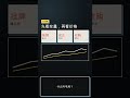 二手车挂牌价水分与经销商毛利空间深度拆解:如何识别二手车标价虚高背后的隐藏利润并精准判断车辆的真实市场成交价値