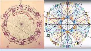 Symmetries in John Coltrane's Music of the Spheres