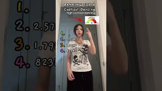 Ranking Low Cortisol Dance Top 4