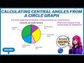 Calculating Central Angles From A Circle Graph