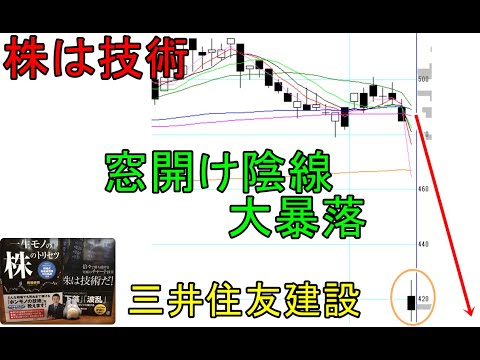株は技術　株価の流れを激変させる下落が発生！全ての移動平均線の下で陰線#3　ショットガン投資法　三井住友建設　〔第1002回〕
