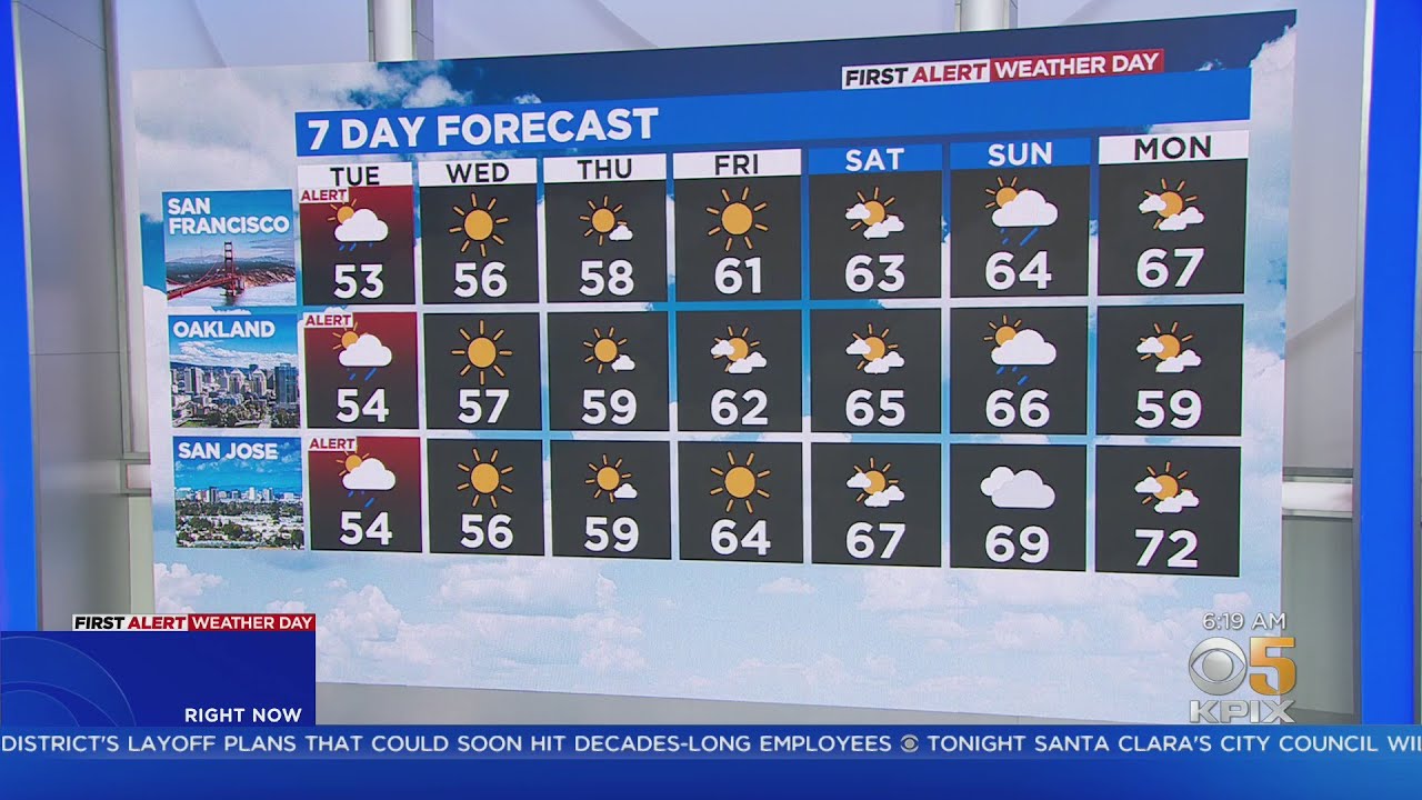 First Alert Weather Forecast For Tuesday Morning - YouTube