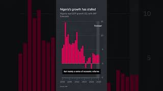 How Nigeria is dealing with its worst economic crisis in decades | FT #shorts