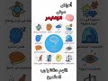 أعراض مرض الزهايمر #اكسبلور #لايك #subscribe #أمراض #shorts