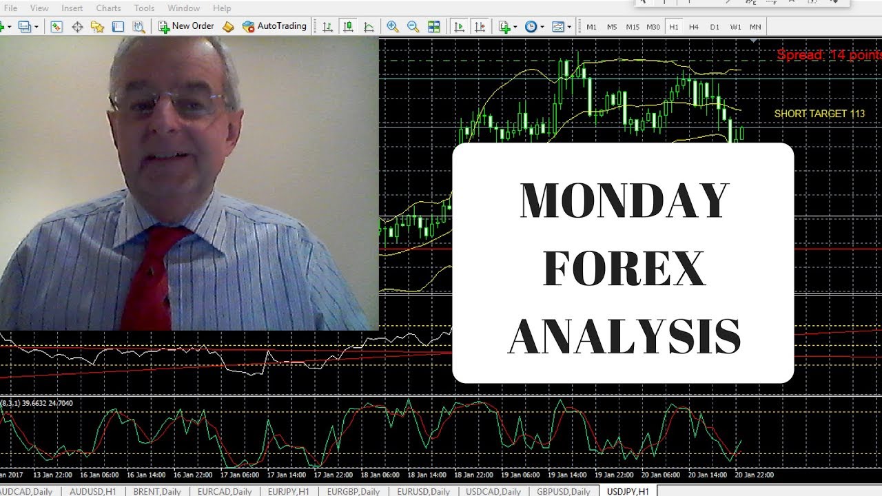 Forex technical analysis strategies