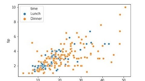 ¿Cómo hacer gráficos de dispersión con la librería Seaborn de Python?