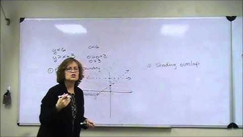 Chapter 6 Section 6 System of Inequalities