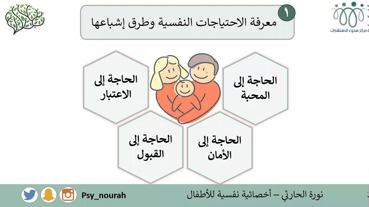 الحاجات النفسية للطفل وطرق إشباعها - نورة الحارثي