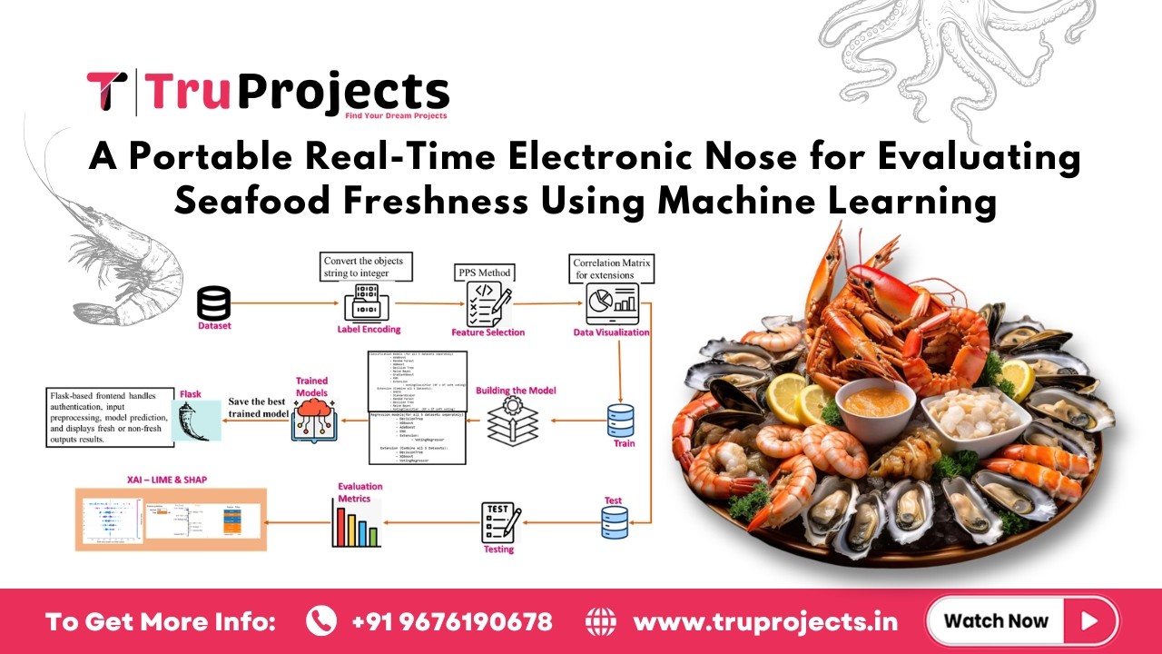 A Portable Real Time Electronic Nose for Evaluating Seafood Freshness Using Machine Learning
