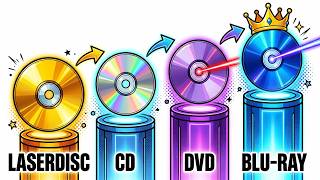 Every Optical Disc Explained in 11 Minutes