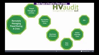 AUDIT CLASS Fraud Triangle