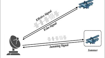 Jamming & Spoofing Threats to GPS/GNSS