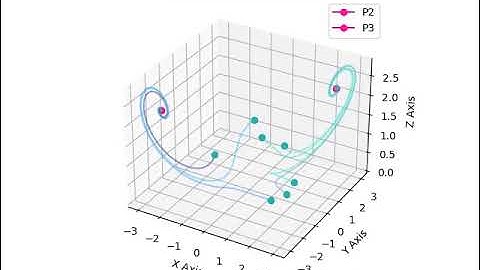 Lorenz Attractor bifurcation