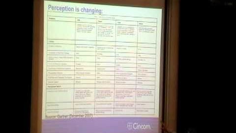 Cincom Smalltalk: Present, Future & Smalltalk Advocacy