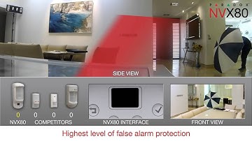 NVX80 Powerful Indoor / Outdoor Detector with Anti-Mask and SeeTrue™ Technology