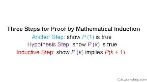 Number Theory #1 - Induction