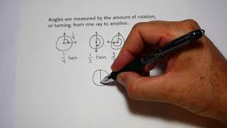 Hands On   Model Angles