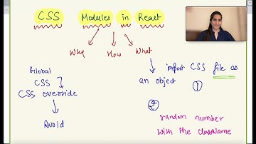 CSS Modules in React JS  🎨 🔥 | React Tutorial for Full Stack