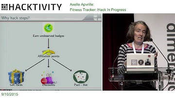 Axelle Apvrille – Fitness Tracker: Hack in Progress