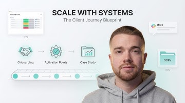 How To Scale Your Fulfillment In Your Video Agency