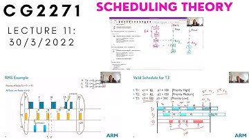 CG2271 Lect11: Scheduling