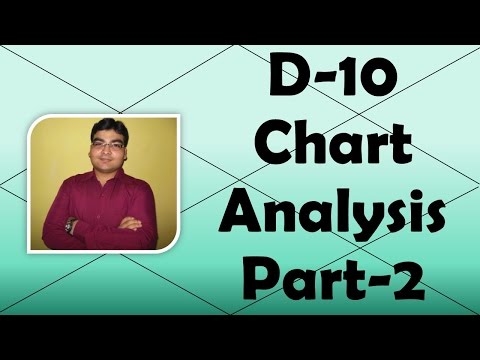 D10 Chart Analysis Free