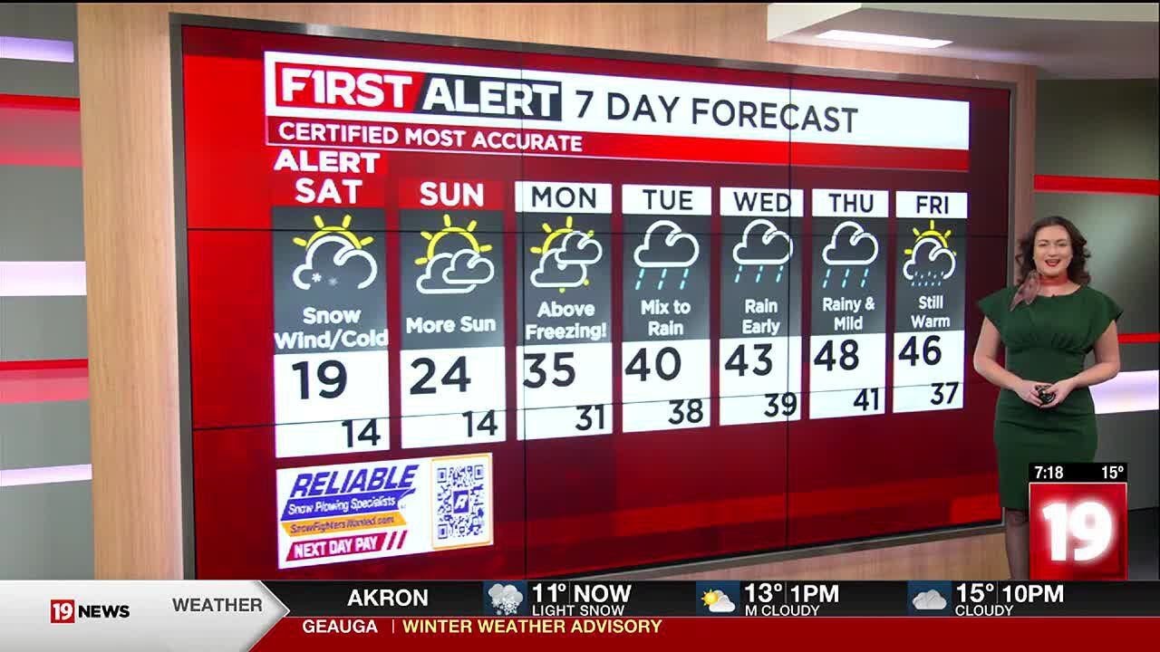 Mesmerizing First Alert Weather Days: Bitter Cold Moves In After Record Snow Design for Desktop Mesmerizing First Alert Weather Days: Bitter Cold Moves In After Record Snow Design for Desktop