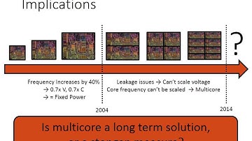 Power Challenges May End the Multicore Era