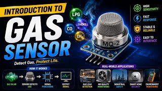 Introduction to Gas Sensor | Working Principle & Applications (MQ-2 Explained)