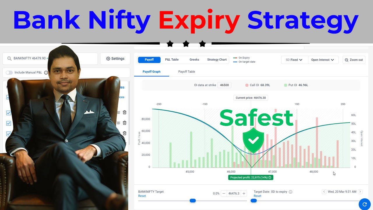 Stop Losing Money ! Bank Nifty Expiry Day Strategy - YouTube