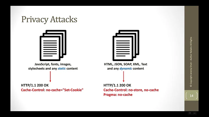 How Cache Control Headers Work
