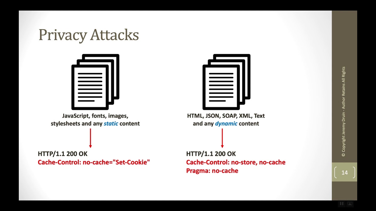 How Cache Control Headers Work Youtube