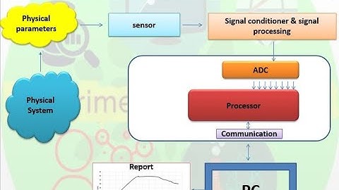 Data Acquisition System (Updated!)