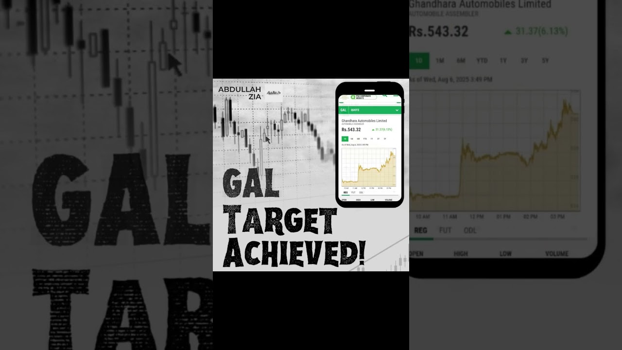 📈 SYS Stock: Price Target & Entry Strategy! 