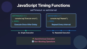 SetTimeout & SetInterval Explained: JavaScript Async Timing Functions 2024
