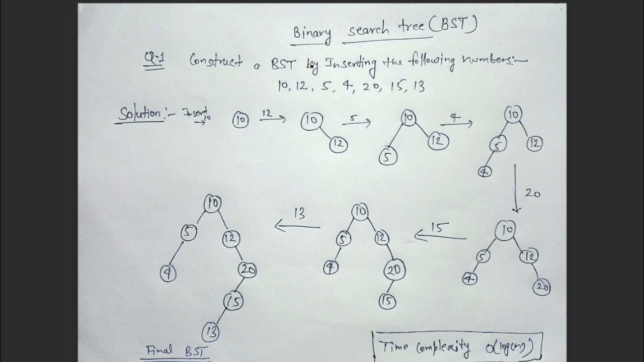 Binary Search Tree (BST) Insertion in 5 mins - YouTube