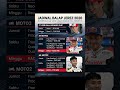Jadwal Veda, Mario Aji dan Ramadhipa di GP Jerez 2026 #vedaegapratama #marioaji #motogp
