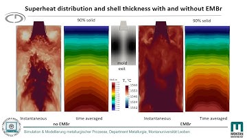 Influence of EMBr on the solidification during thin slab casting.