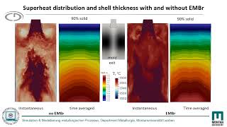 Influence Of Embr On The Solidification During Thin Slab Casting.