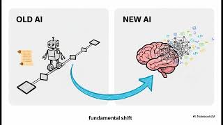 A Quick History of AI: From Turing to ChatGPT 🤖