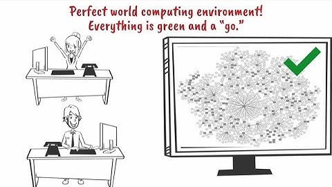 Automated Event Management by ConfigureTek with ServiceNow