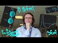 Understanding the Strong Nuclear Force