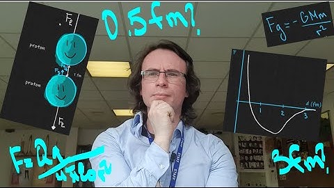 A Level Physics: The strong nuclear force explained